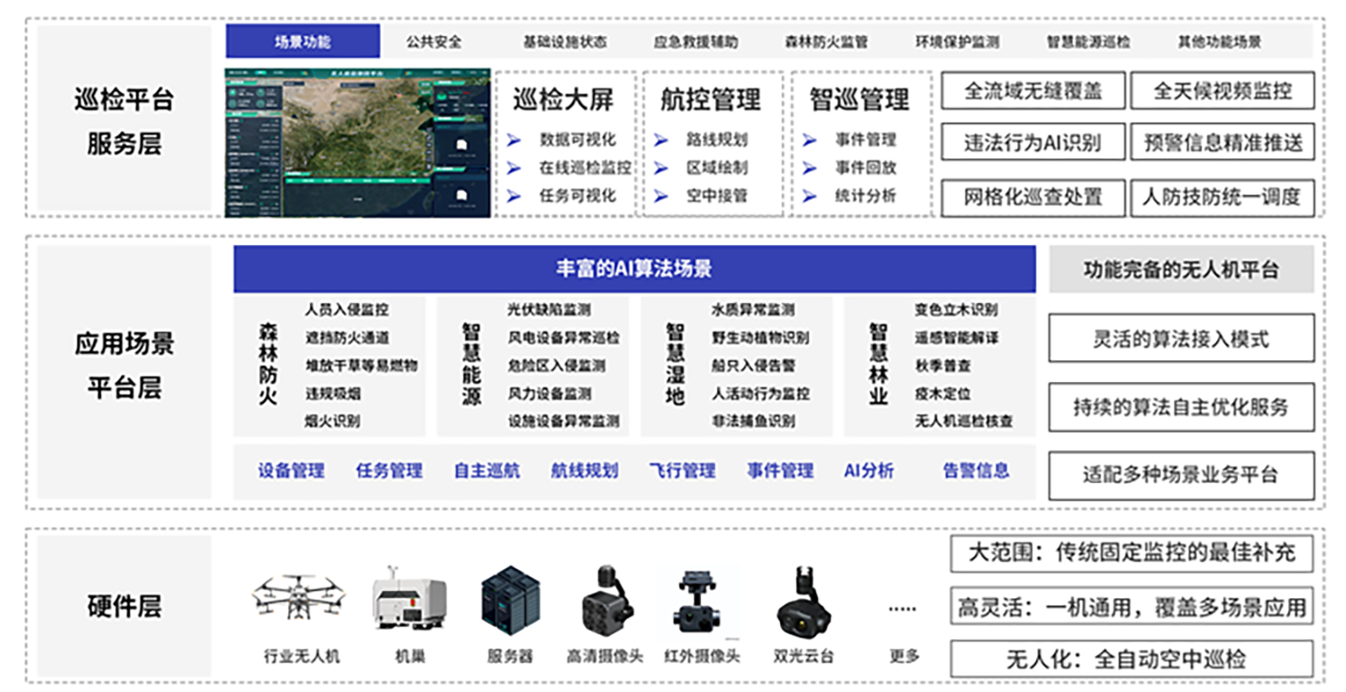 无人机AI智能化方案